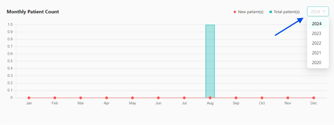 MonthlyChart
