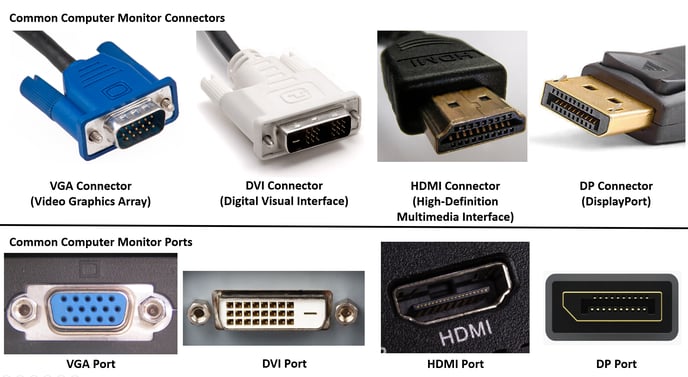 Ports